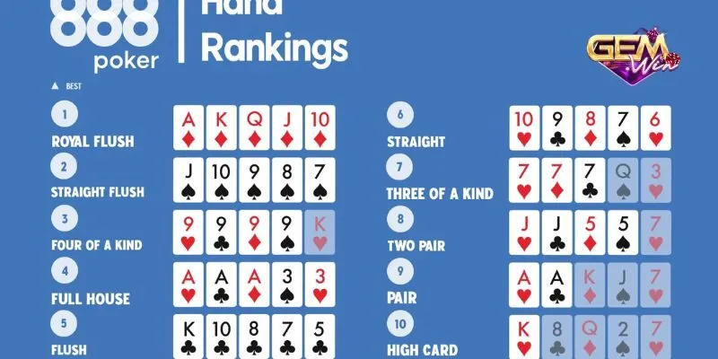 Nắm bắt các khái niệm và tổ hợp trong Poker rất quan trọng.